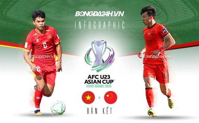 Cấp độ VIP Bạc FCB8 Bắn Cá
